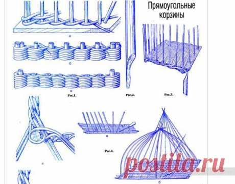 Как сделать прямоугольную корзину. Плетение из газет, мастер класс / Плетение из газет, поделки из газетных трубочек - мастер классы для начинающих, видео / КлуКлу. Рукоделие - бисероплетение, квиллинг, вышивка крестом, вязание