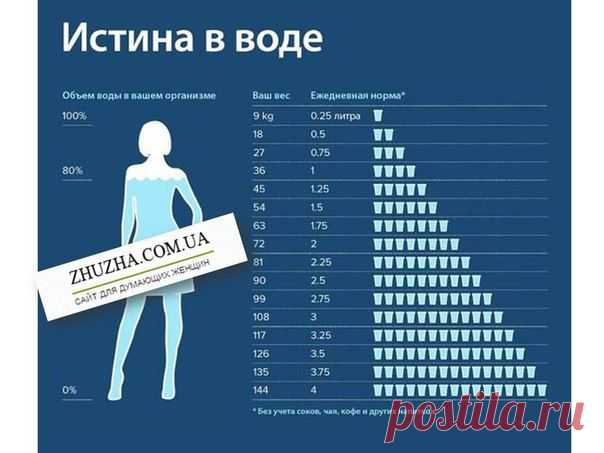 Истина  в воде