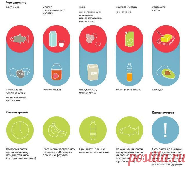 Чем заменить продукты во время Великого поста