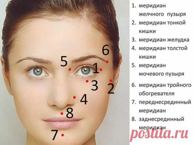 Эти 8 точкек на лице расскажут все о здоровье! | Всегда в форме!