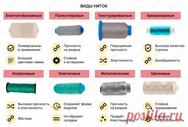 Как правильно выбрать нитки для пошива | FurTek.ru