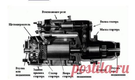 🔧 Как не сжечь стартер? 🚗 🚘 🔎 Сжечь стартер можно по незнанию или по досадной случайности. Для того, чтобы этого избежать, необходимо знать, что именно может привести к такой досадной поломке. Автомобилисты между собой называют это «вредными советами», которые следует запомнить, но ни в коем случае не повторять. 🔎 В какой ситуации стартер выходит из строя? Наиболее распространенный способ водители шуточно назвали «классическим». Чаще всего неопытные начинающие автомобилисты (особенно в зимний…