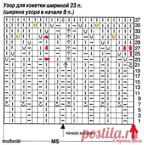 Беретка и манишка - Вязание - Страна Мам