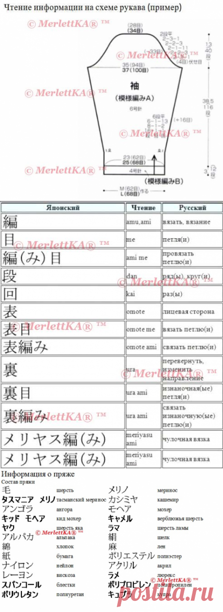Самая подробная расшифровка японских схем и иероглифов