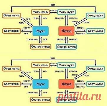 Одноклассники