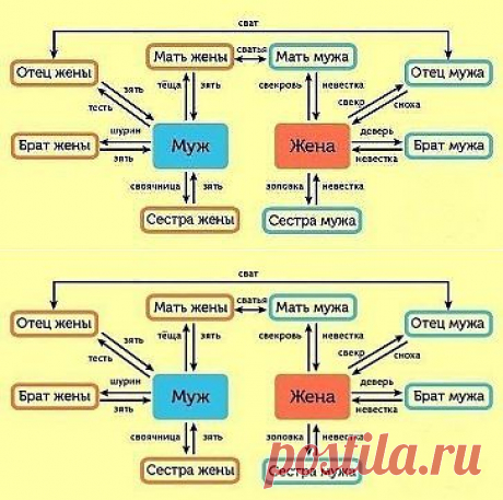 Одноклассники