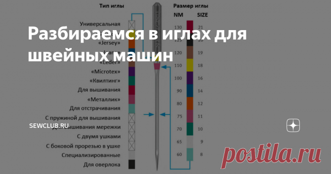 Разбираемся в иглах для швейных машин Статья автора «SewClub.ru» в Дзене ✍: При шитье одним из важнейших атрибутов является игла, которая установлена в вашей швейной машине или оверлоке.
Почему же это так важно?