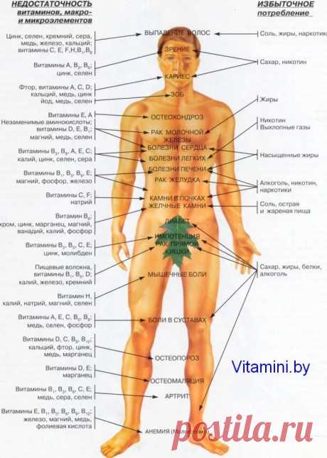 Ненужное усложнение жизни на пустом месте, как основание для перманентного стресса.: 1 тыс изображений найдено в Яндекс.Картинках