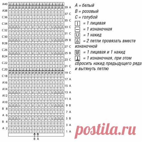 ВЯЗАНИЕ ЭТО МОДНО