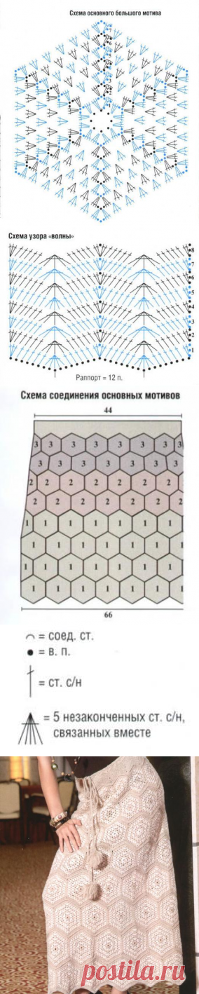 Вяжем юбки на любой вкус.