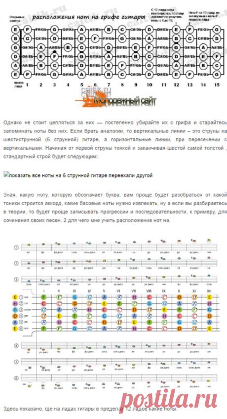Показать все ноты на 6 струнной гитаре | Мир интересных новостей и фактов. Stroiklik.ru