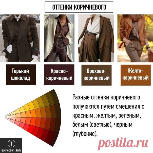 Как носить коричневый.

Коричневый актуален круглый год Поэтому давайте его сегодня и разберем.

Он не входит в палитру основных спектральных цветов.

Но это целое семейство оттенков, различающихся по яркости и температуре.

Чтобы коричневый было легко подбирать, нужно понимать путем смешивания каких цветов получается тот или иной его оттенок.В этом хорошо помогает цветовой круг.

В галерее показала некоторые сочетания коричневого

Напишите, какие еще комбинации с коричнев...