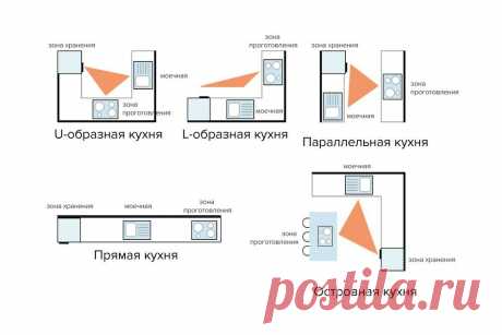 Основные правила планировки кухни 9 кв. м
