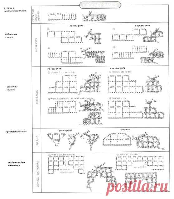 ВСЕ СВЯЗАНО. ROSOMAHA.: ШПАРГАЛКА ПО ФИЛЕЙНОМУ ВЯЗАНИЮ