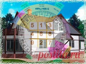 Фэн Шуй на 2017 год