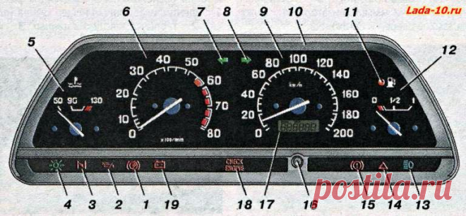 LADA-десятка. Органы управления ВАЗ 2110.