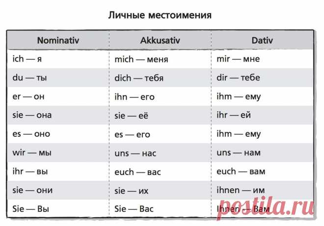 Новости