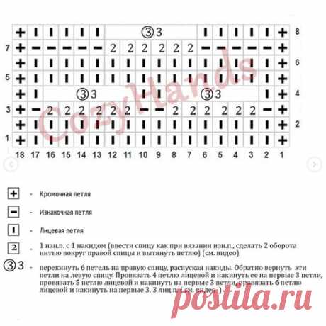 Интересные объемные узоры спицами