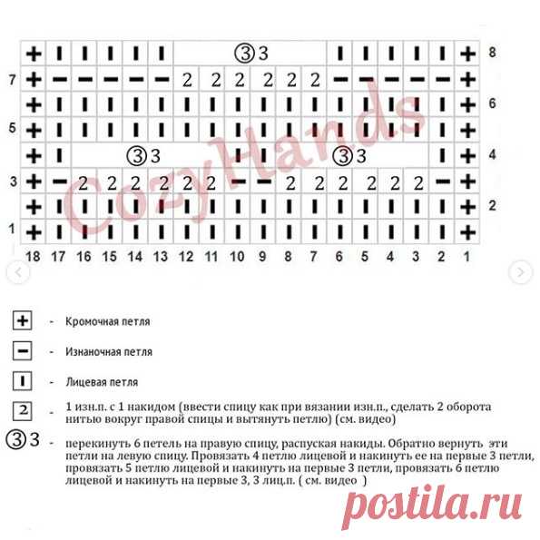 Интересные объемные узоры спицами