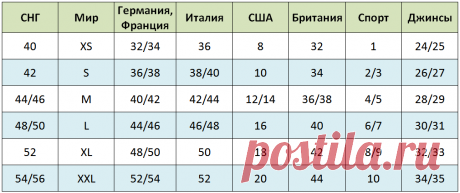 Вот размерная сетка разных стран. Теперь точно не запутаешься! - Lifter