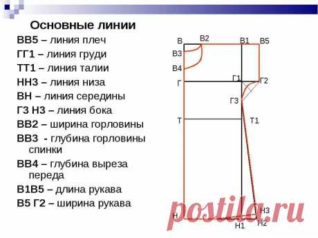 как сшить простой халат без выкройки: 14 тыс изображений найдено в Яндекс.Картинках
