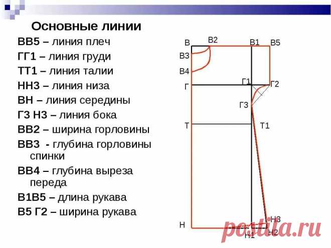 как сшить простой халат без выкройки: 14 тыс изображений найдено в Яндекс.Картинках