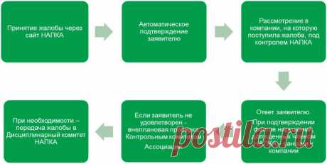 Направить жалобу