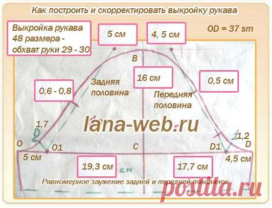 Удачные готовые выкройки рукавов 44 - 58 размеров