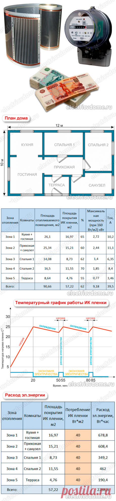 Сколько электроэнергии потребляет теплый пол. Пленочный теплый пол расход электроэнергии
