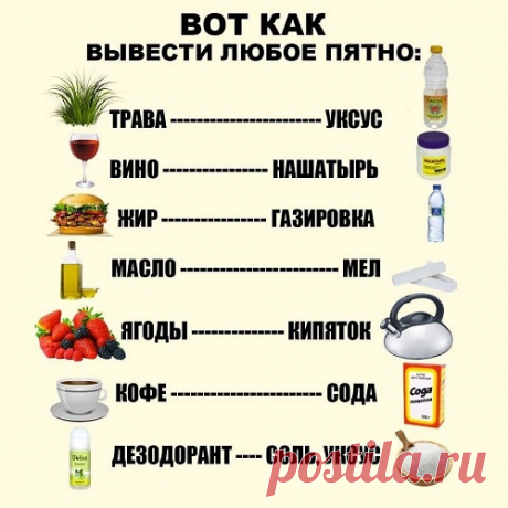 Нужная памятка по выведению пятен простыми средствами