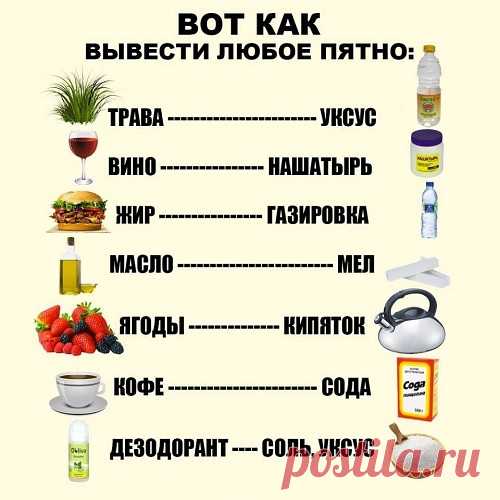 Нужная памятка по выведению пятен простыми средствами