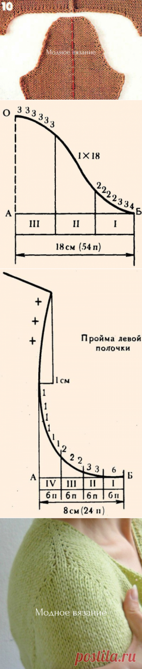 Расчет и вязание горловины ,скосов
