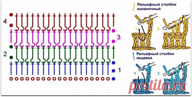 Шишечки, пимпочки, попкорн: 35 моделей крючком и спицами с самым популярным элементом в узоре | Вязание с Paradosik_Handmade | Дзен