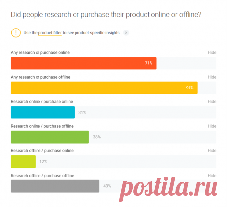 Омниканальность в ритейле: как связать онлайн и офлайн покупателей | OWOX
То есть задача объединить данные продиктована не только необходимостью сделать выводы на уровне рекламных кампаний, но и на уровне ассортимента, условий оплаты, доставки и т.д.