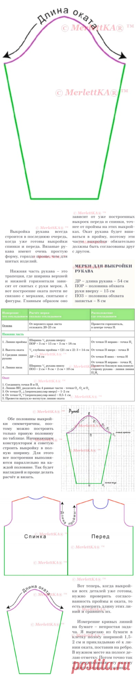 АЗЫ ВЯЗАНИЯ ☆ ПОСТРОЕНИЕ ВЫКРОЙКИ РУКАВА С ОКАТОМ