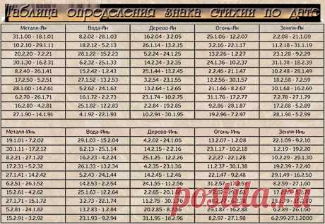 ОПРЕДЕЛЕНИЕ СТИХИИ ПО ДАТЕ РОЖДЕНИЯ. СОВМЕСТИМОСТЬ. ЧАСТЬ 1