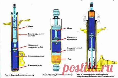 🔧 Подвеска автомобиля / Только машины