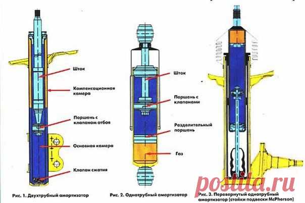 🔧 Подвеска автомобиля / Только машины