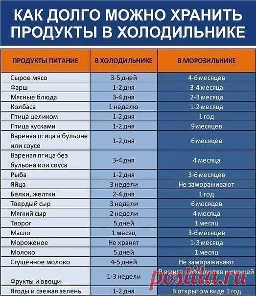 (96) Одноклассники