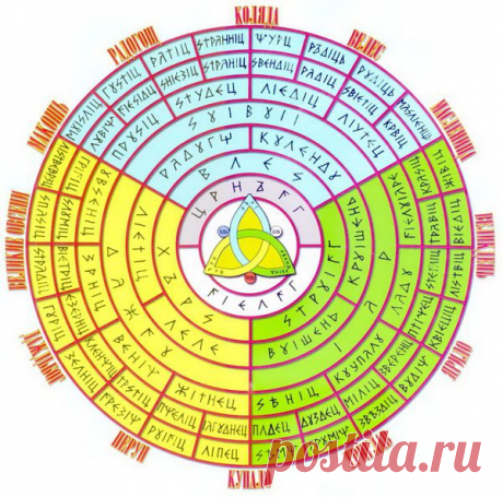 Правильное летоисчисление на Руси.Славяне - великая раса.