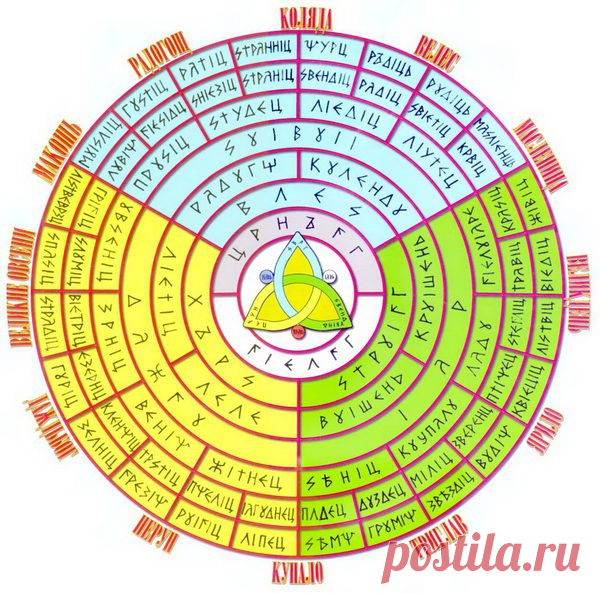 Правильное летоисчисление на Руси.Славяне - великая раса.