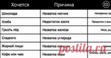 Если чего-то хочется, значит чего-то не хватает и что же нужно делать?                   Больше интересного - в нашем Telegram-канале  https://t.me/zrklo                 Источник