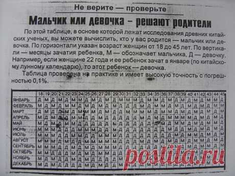 1 непрочитанный чат