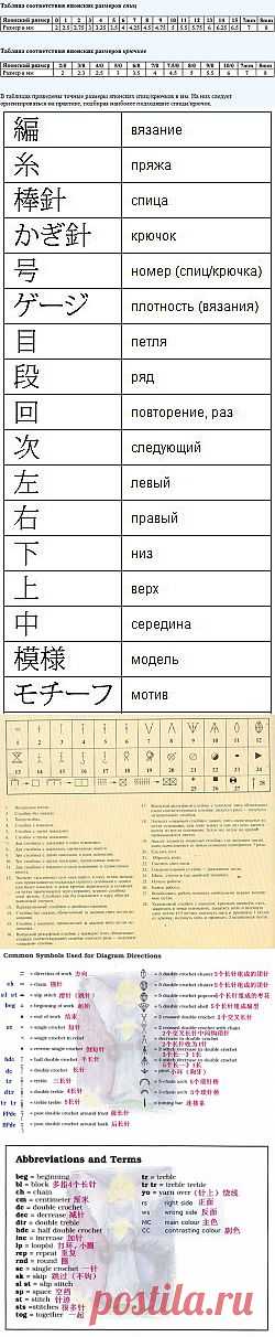 перевод схем - Самое интересное в блогах
