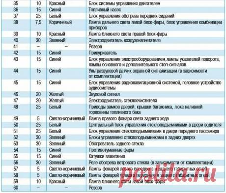 где находится предохранитель лампы заднего хода Фольксваген Поло седан: 1 тыс изображений найдено в Яндекс Картинках