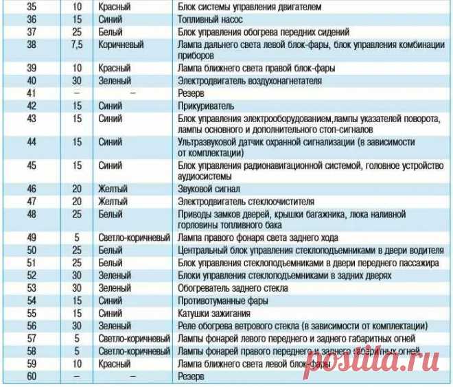 где находится предохранитель лампы заднего хода Фольксваген Поло седан: 1 тыс изображений найдено в Яндекс Картинках