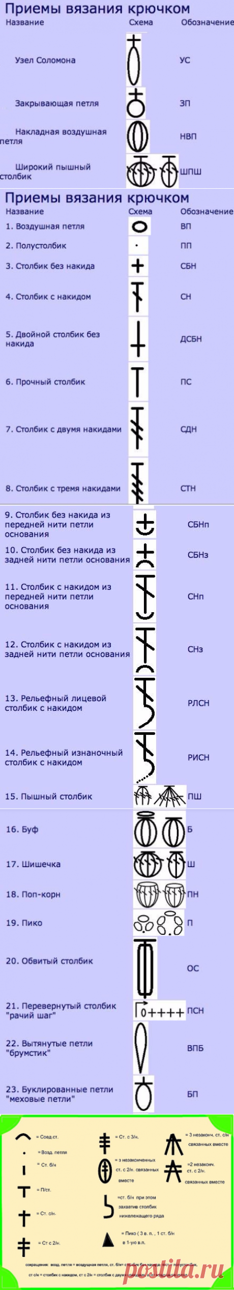 Набор шпаргалок для тех, кто вяжет + МК