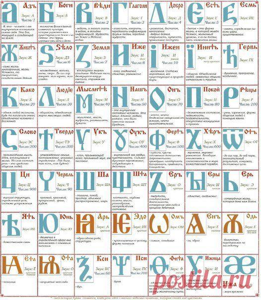 Передача образов в Старой Вере | Велемудр