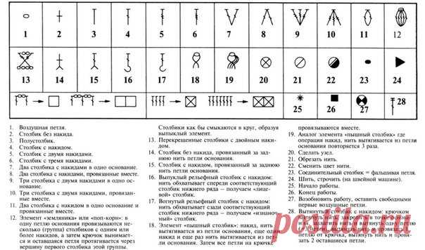 Шпаргалка по вязанию крючком
