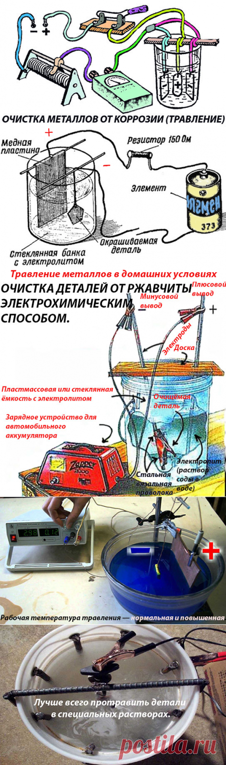 ✔ ОЧИСТКА МЕТАЛЛОВ ОТ КОРРОЗИИ (ТРАВЛЕНИЕ)